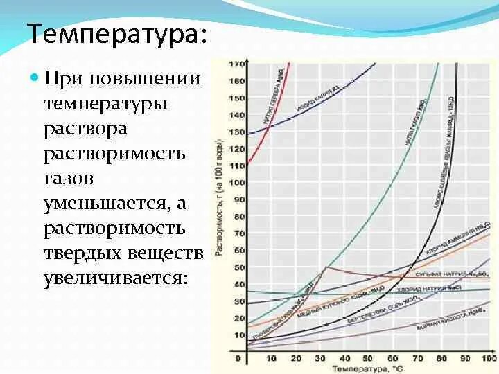 Как изменяется давление при повышении температуры. Зависимость растворимости твердых веществ от температуры. Зависимость растворимости газов от температуры. Кривая растворимости химия. Зависимость растворимости газа от температуры.