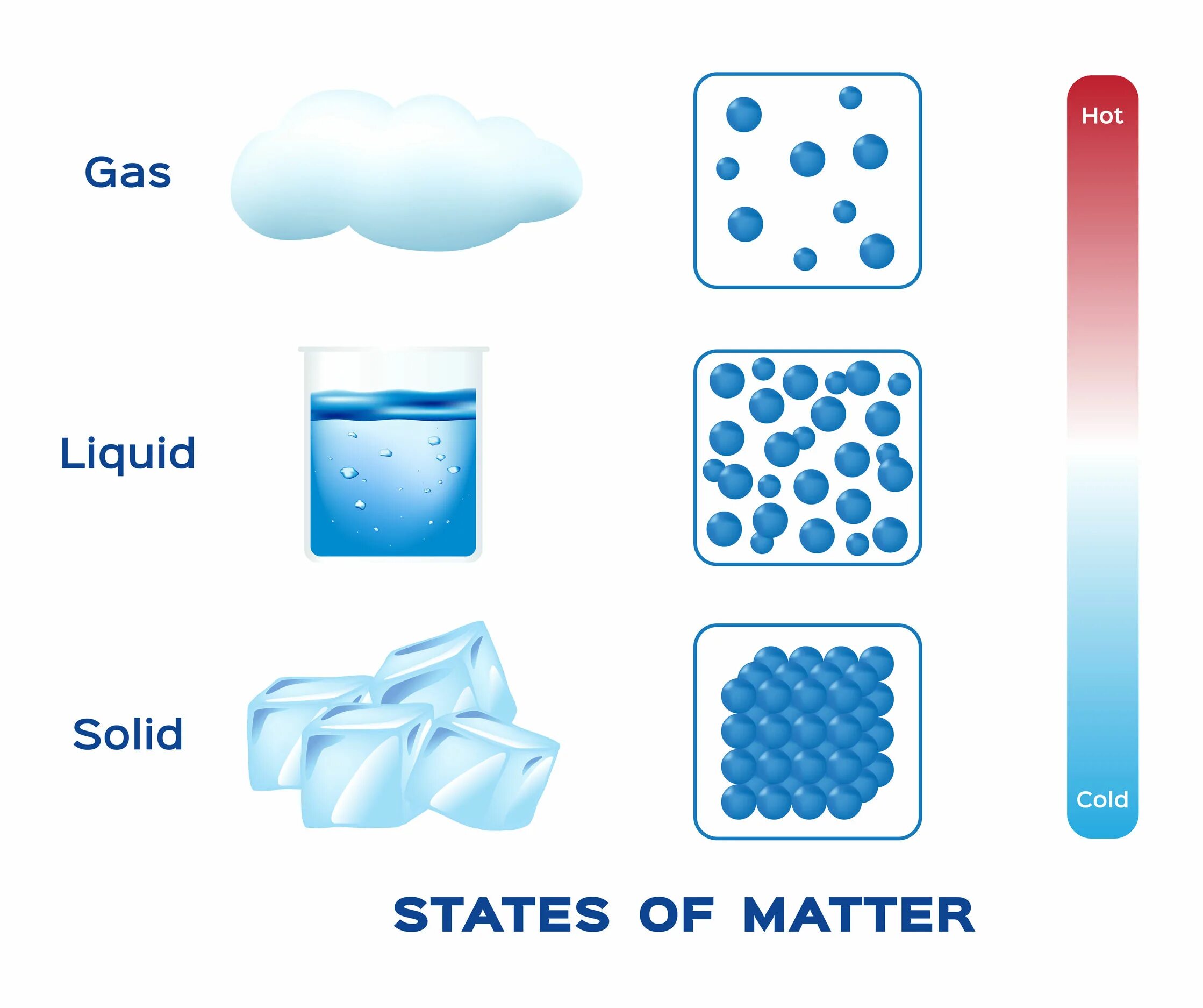 What is really matter. Газ жидкость твердое тело. solids, liquids, and gases. solid state of matter. solid liquid.