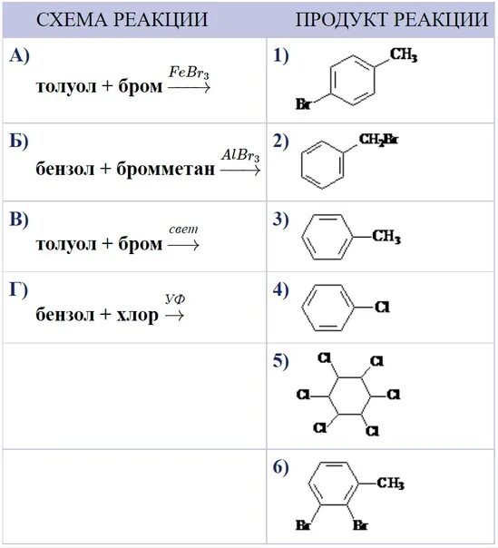 Chemfamily егэ 2023