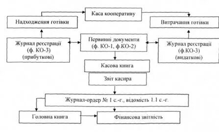 В касі