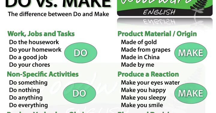 Make diff. Make diff
