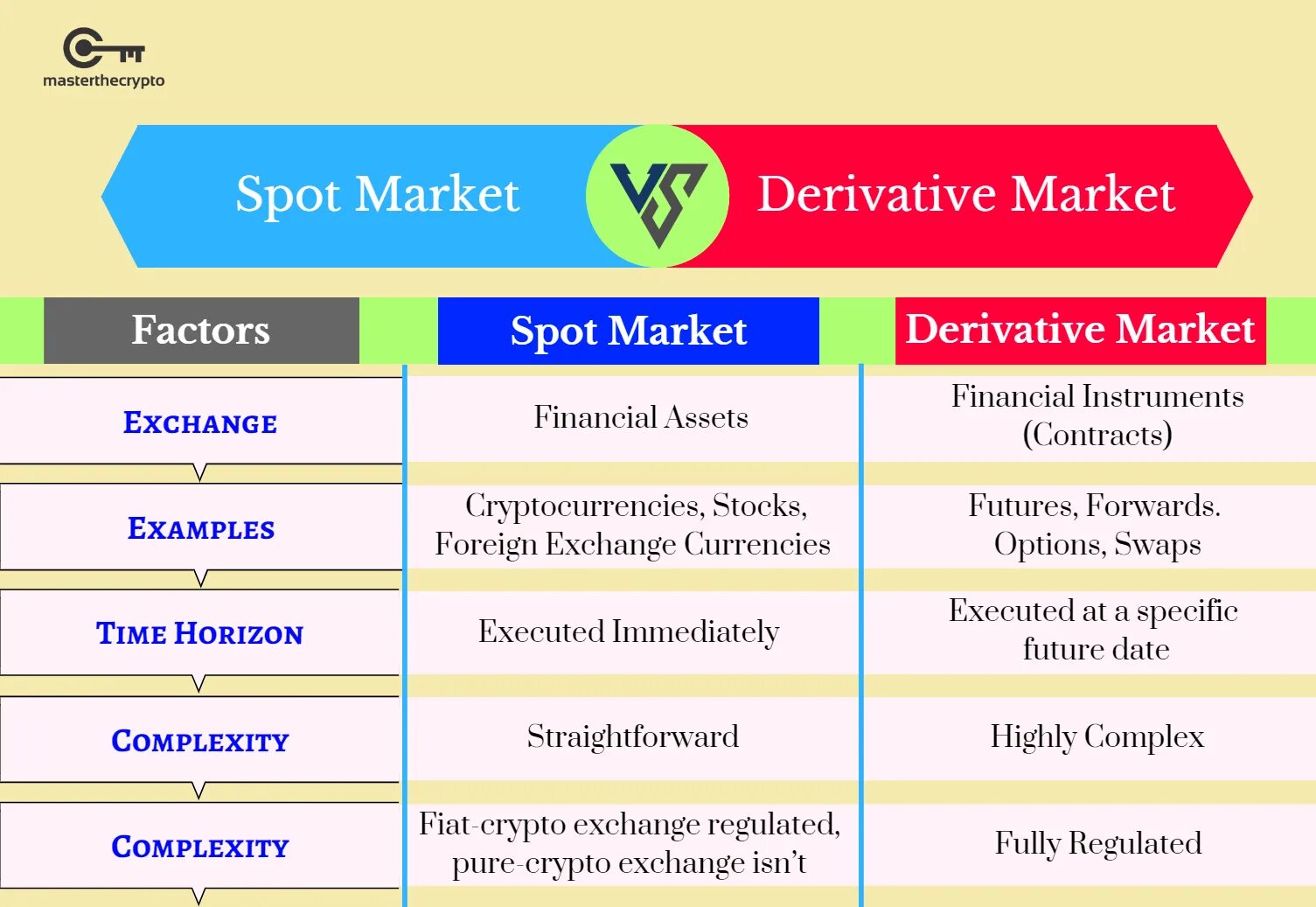 Derivatives Markets. Financial derivatives. Spot Crypto. The Definition of Financial derivatives. Market volume