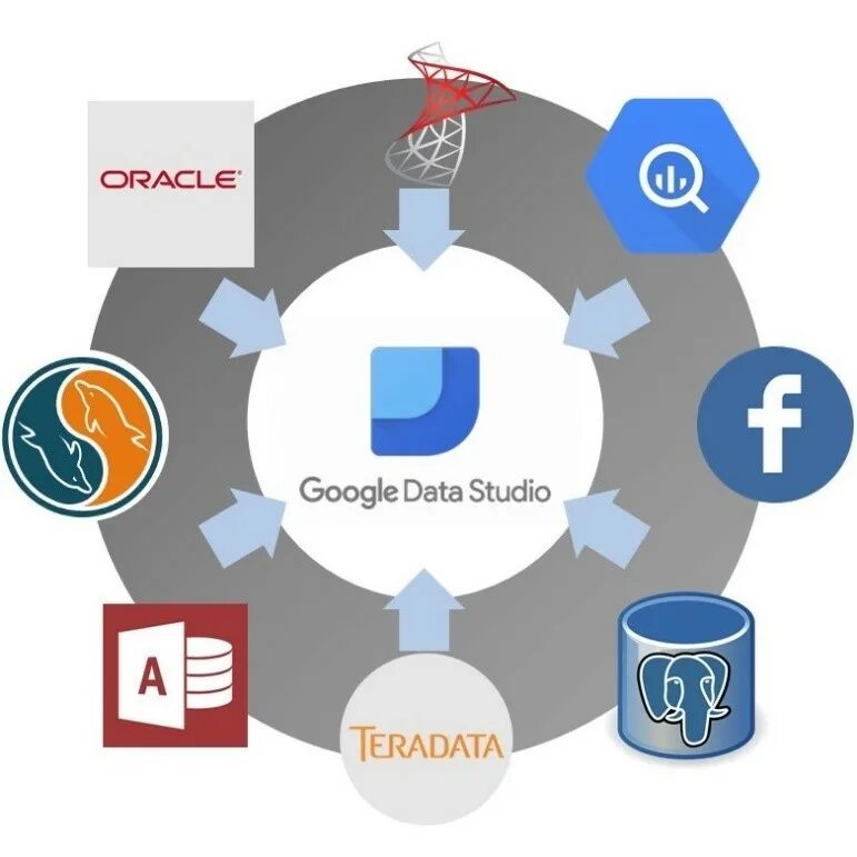 Google дата. Гугл data studio. google data studio логотип. дата студио. google data studio обучение.