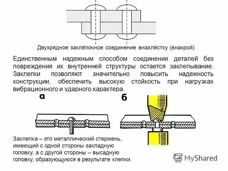 Заклепочные соединения деталей