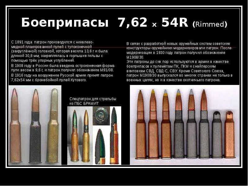 Маркировка пуль по цветам Зачем пули стрелкового оружия окрашивают в разные цвета