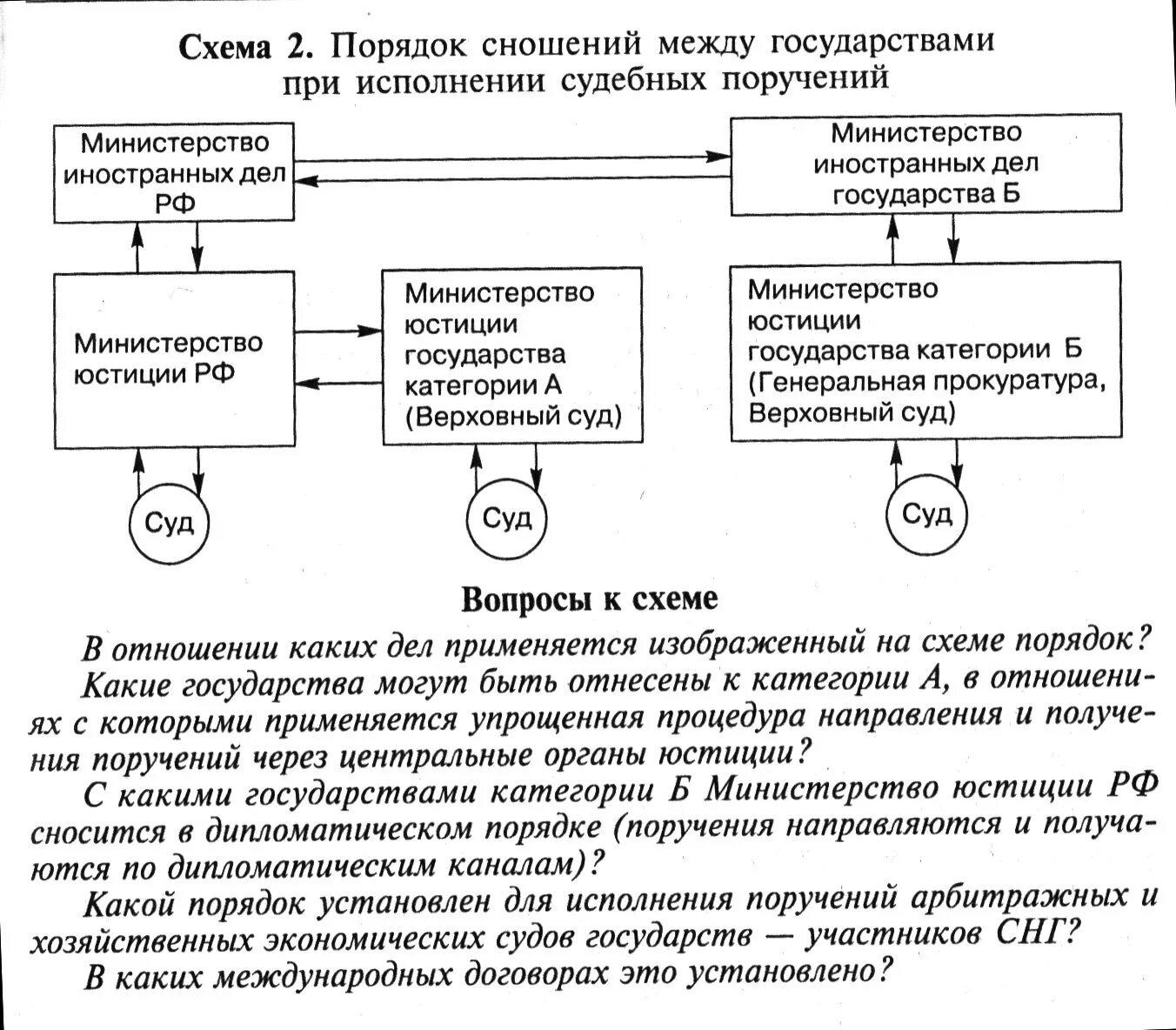 Исполнение иностранных поручений. Порядок выполнения поручения. Порядок исполнения судебного поручения. Схема выполнения поручений. Судебные поручения: понятие и порядок выполнения.