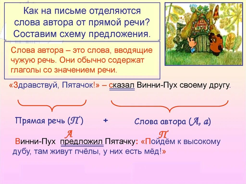 Из каких частей состоит речь. Предложения с прямой речью. Предложения со словами автора. Слова автора и прямая речь предложения. Схема предложения с прямой речью.