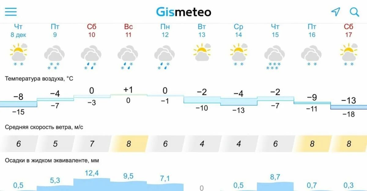 Погода нижний новгород 5 декабря