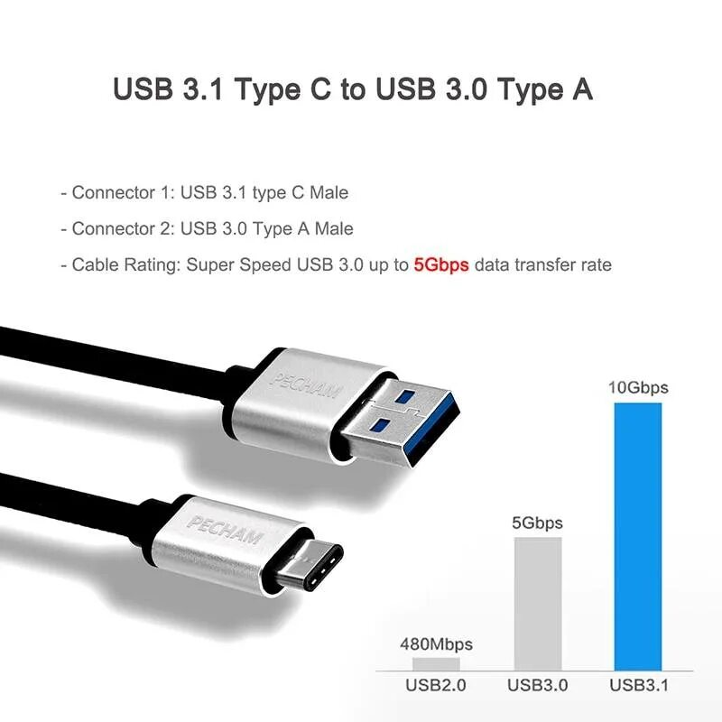 Скорость usb 1. USB 3.2 Type-c. USB Type c 2.0 3.0. USB 2.0 Type a Type c. Кабель USB 3.0 USB Type-c.