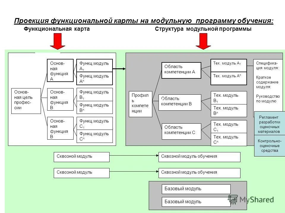 Функциональные материалы программа. 1с:предприятие 8. Функциональные материалы программа. Aris система моделирования бизнес процессов. Структурная схема конфигурации 1с пример.