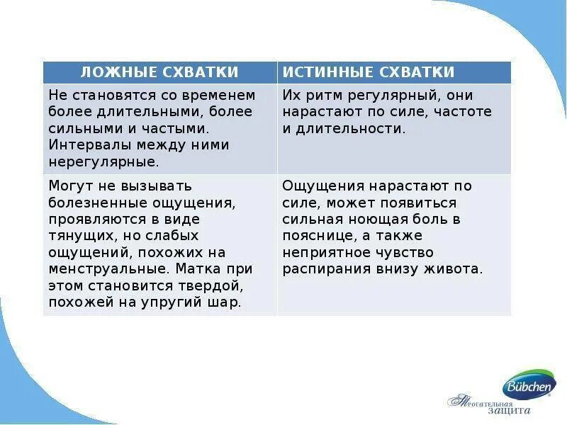Схватки у повторнородящих ощущения. Ложные схватки. ложные и настоящие схватки. тренировочные схватки и настоящие как отличить. как понять ложные схватки.