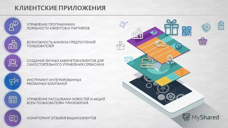 Программа лояльности 2024. Приложение лояльности. Программа лояльности в приложении. Разработка программы лояльности. Программа лояльности мобильное приложение.