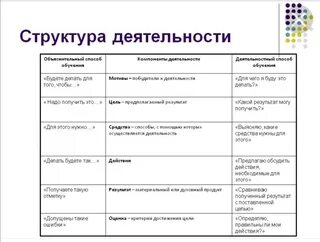 Назовите структуру деятельности: найдено 90 картинок