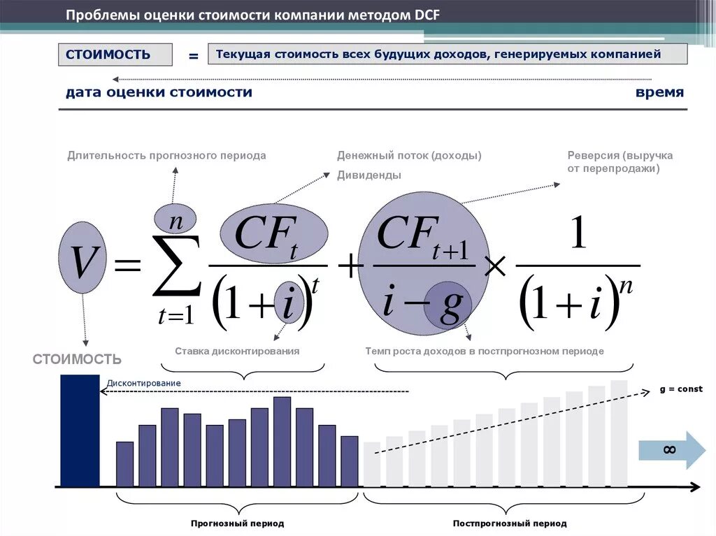 Период цены. Оценка стоимости компании формула. Показатели стоимости компании. Методы оценки стоимости компании. Методика оценки стоимости компании.