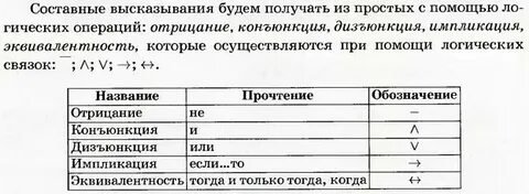 Составные логические высказывания информатика 8 класс