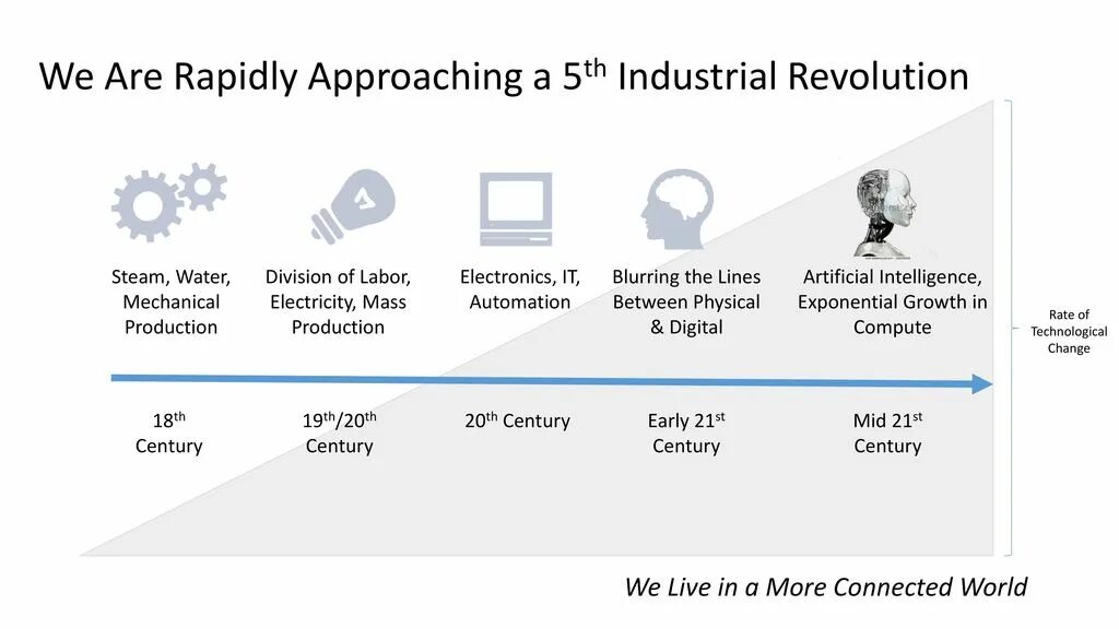 Rapidly changing world
