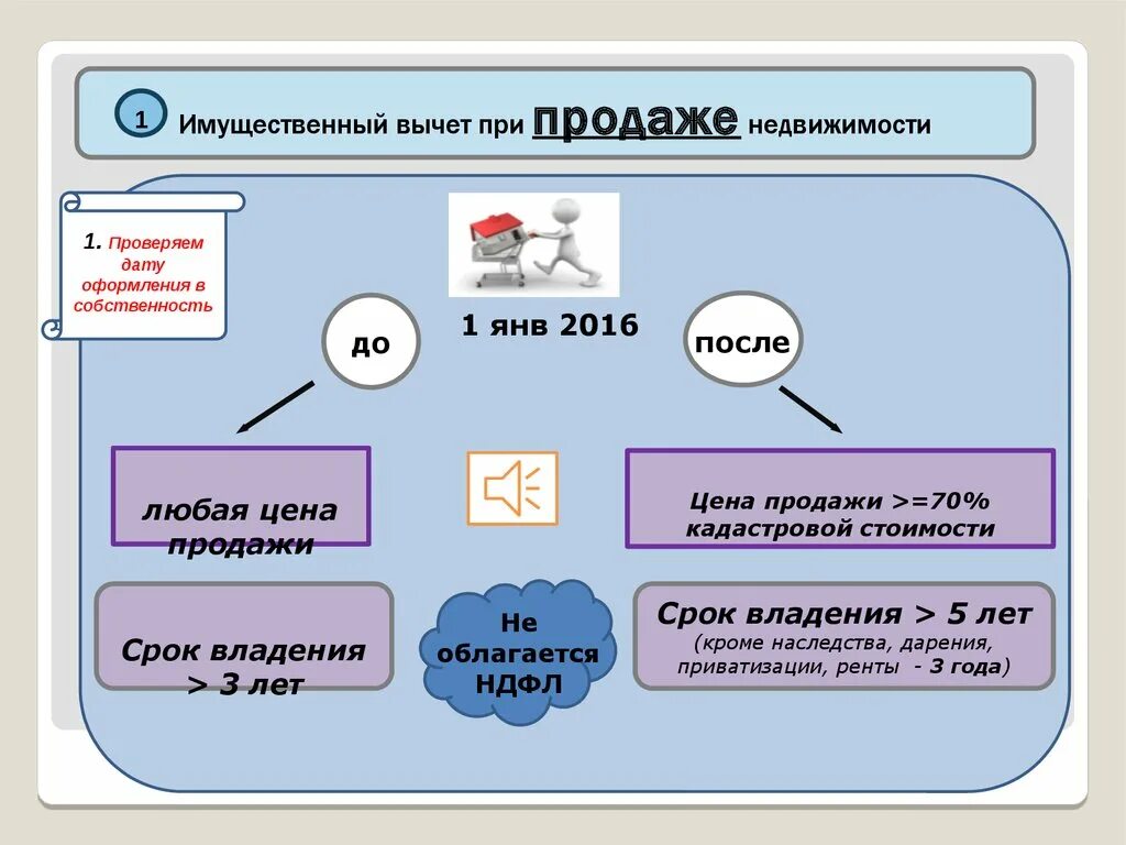 Имущественный налоговый вычет совместная собственность. Налоговый вычет при продаже. Вычет при продаже квартиры. Налоговый вычет при продаже имущества. НДФЛ при продаже недвижимости.