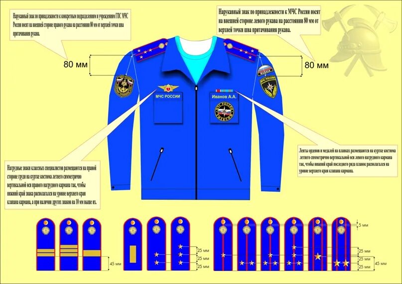Погоны на форме расстояние. ФСИН России расположение шевронов на форме. Офисная форма ФСИН расположение знаков. Форма одежды ФСИН расположение знаков. Размещение планок на форме МЧС.
