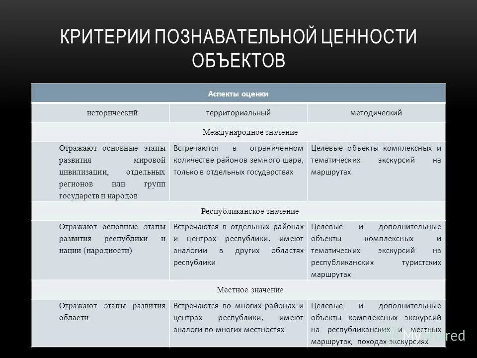 соотношение ценности и оценки. историко-философские взгляды это. оценка исторических ценностей. оценка исторических ценностей. понятие культурные ценности.