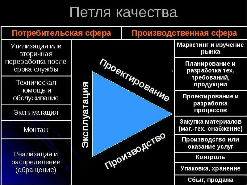 Концепция обеспечения качества. Концепция качества лекарственного препарата. Концепция обеспечения качества лс. Петля качества.