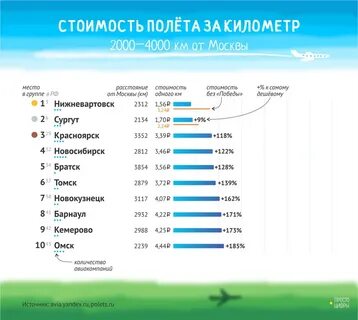 Страны 3 от москвы