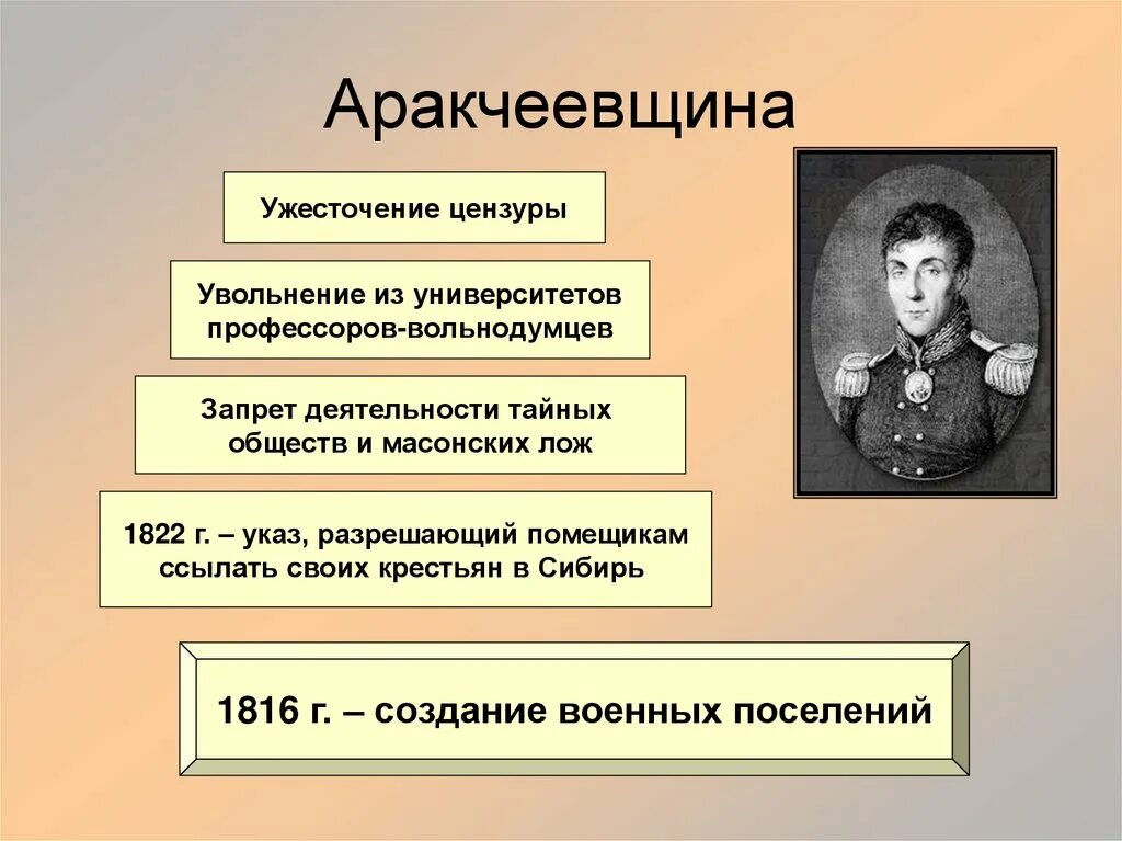 Появление первых тайных обществ. Реформы а а Аракчеева аракчеевщина. Реформы Аракчеева при Александре 1 таблица.