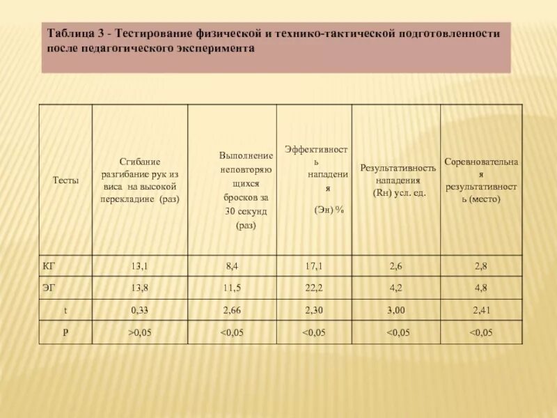 Уровень физической подготовленности тесты. Тесты физической подготовленности. Тестирования технико тактической подготовленности. Тестирование уровня физической подготовленности. Техническая/технико-тактическая подготовленность хоккеистов тесты.