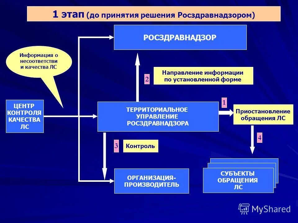 Центр качества лекарственных средств