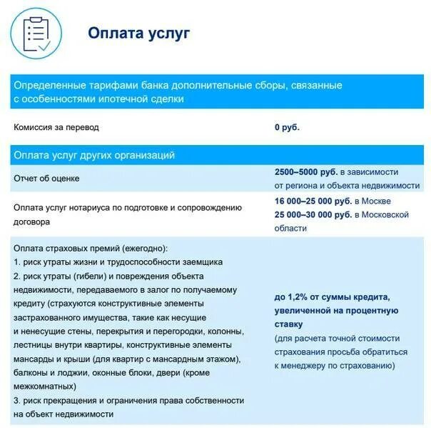 Как проходит сделка по ипотеке в втб. График процентной ставки по ипотеке ВТБ. Отчет об оценке квартиры для ипотеки ВТБ. Банк ВТБ увеличил процентную ставку по ипотеке.