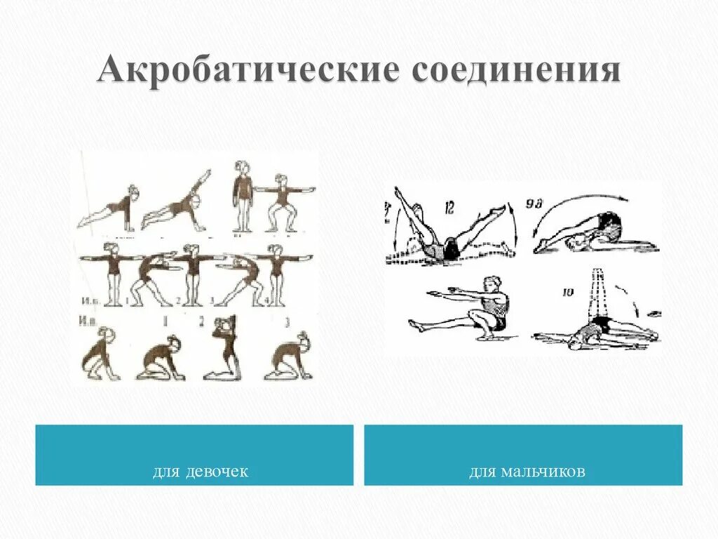 Акробатическое соединение. Элементы акробатических упражнений. Связка из акробатических упражнений. Акробатические упражнения физкультура. Техника акробатики