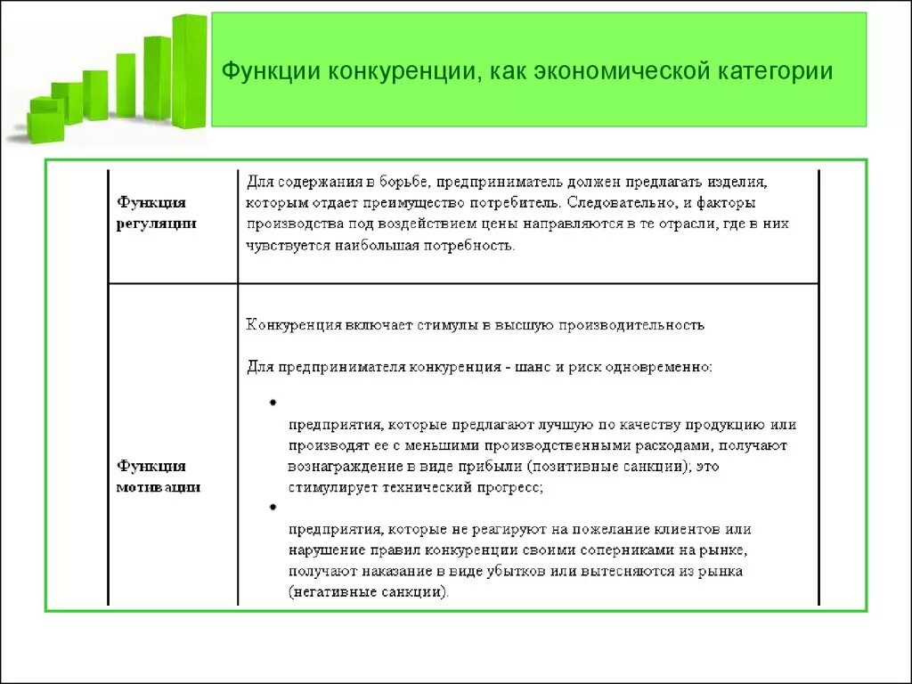 Примеры функций конкуренции в экономике. Функции конкуренции. Функции конкуренции в рыночной экономике. Функции конкуренции в экономике. Функции конкурентности.