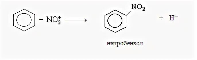 Сульфирование гомологов бензола. Реакция горения бензола. Реакция полного горения бензола. Сульфирование бензола олеумом. Горение толуола реакция