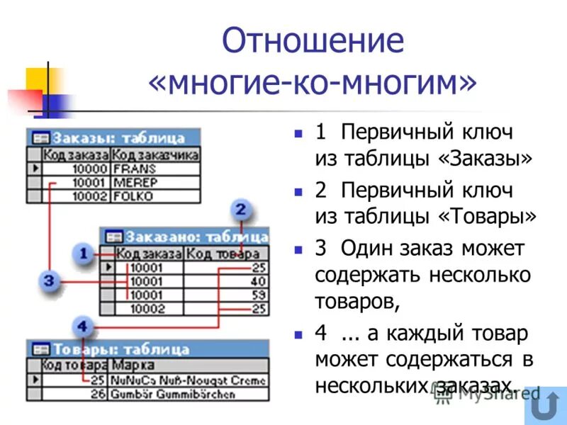 Первичный ключ 2