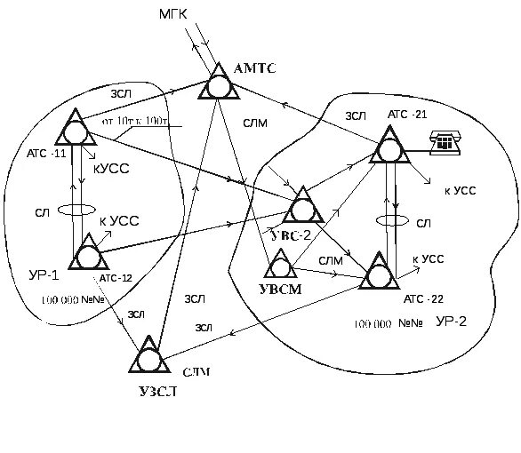 Атс равно. Городские Телефонные сети, межстанционные линии связи и узлы. Схема ГТС С АТС. Схема ГТС С УВС 5,1. Схема организации связи ГТС.