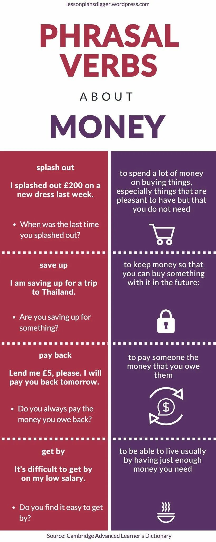 Money Phrasal verbs. Interesting facts about money. Verbs with money. Phrasal verbs about shopping and money. Shop phrasal verb