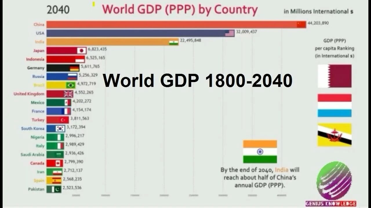Ввп на душу населения. Rich countries. List of countries by gdp ppp. Gdp стран. Лучшие страны для жизни карта.