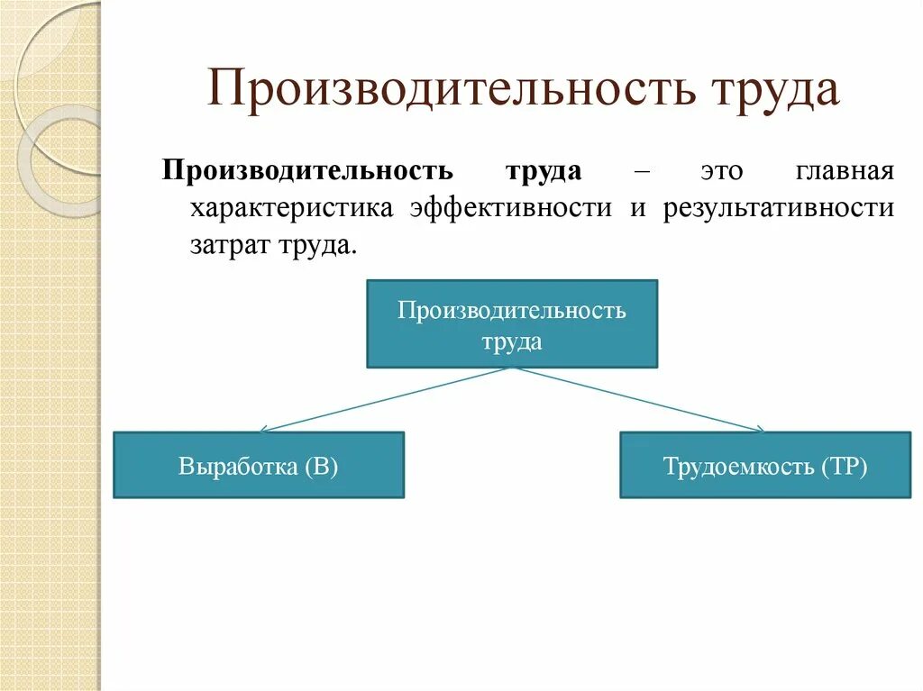 Характеристика производительности труда в экономике. Термин производительность труда в обществознании. Производительность это в экономике определение кратко. Производительность ТТ.