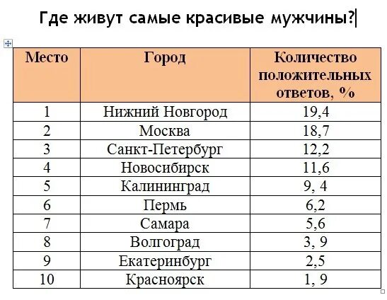 Рейтинг самых красивых мужчин по странам. Самые красивые мужчины в мире статистика. Где живут самые красивые мужчины. Самые красивые мужчины России 2023 рейтинг.