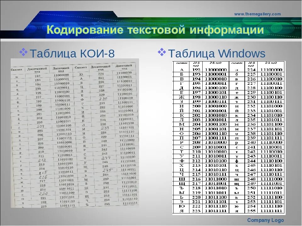 Кодировка koi8-r таблица. Кодовые таблицы для кодирования текстовой информации. Кодировочная таблица кои-8. Таблица кои 8 двоичный код. Латинские буквы в двоичном коде