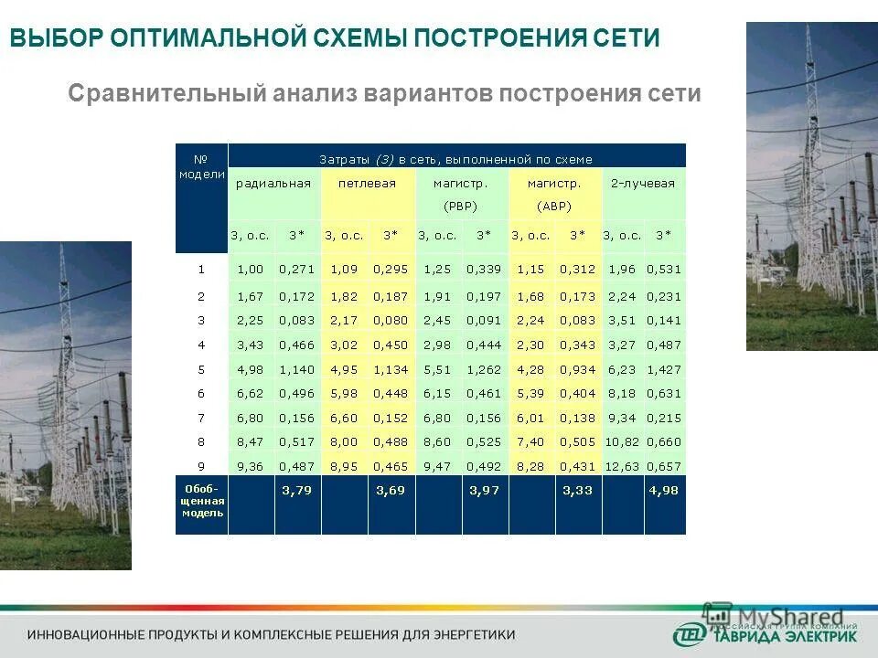 распределительные сети презентация. двухлучевая магистральная схема электроснабжения. выбор распределительной сети. выбор распределительной сети. расчетная схема питающей сети.