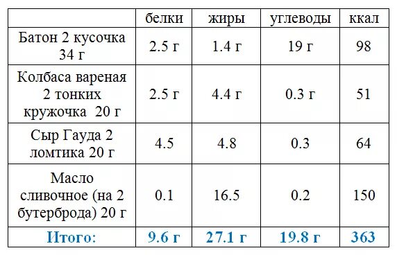 Меню на 2000 калорий для мужчины. Рацион питания на 2200 калорий в день для женщин. Рацион на 2000 калорий меню. 2000 Килокалорий в день меню. Рацион на 2000 калорий в день для женщин.