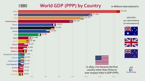 These are the countries