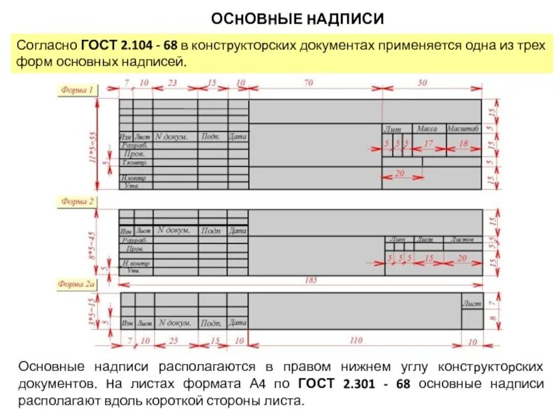 Основная надпись 2.104 2006. Основная надпись по ГОСТ 2.104-68. Основная надпись ГОСТ 2.104-2006. Основная надпись ГОСТ 2.104-206. Основной надписи ГОСТ 2.104 -68* (форма 1).