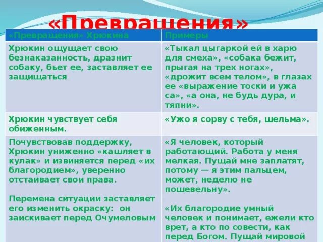 В зависимости от чего меняется отношение очумелова. Превращение Хрюкина таблица. Превращение Хрюкина и примеры. Превращение Очумелова примеры. Превращение Хрюкина в рассказе хамелеон.