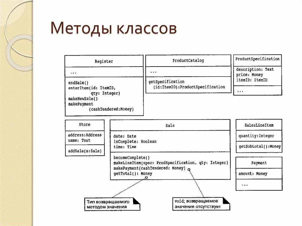 Методы класса int. Методы классов. Метод класса. Методы классов c. Методы класса перечислите.