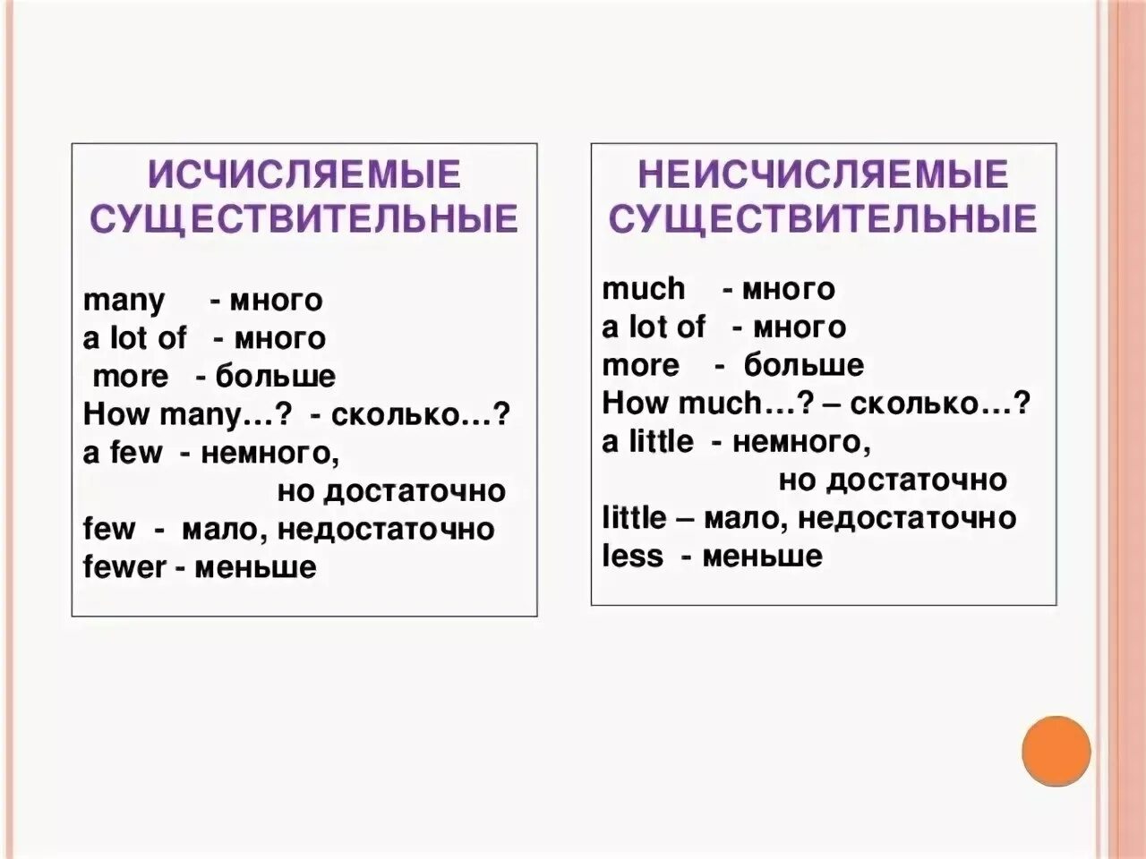 Правило исчисляемые и неисчисляемые существительные в английском