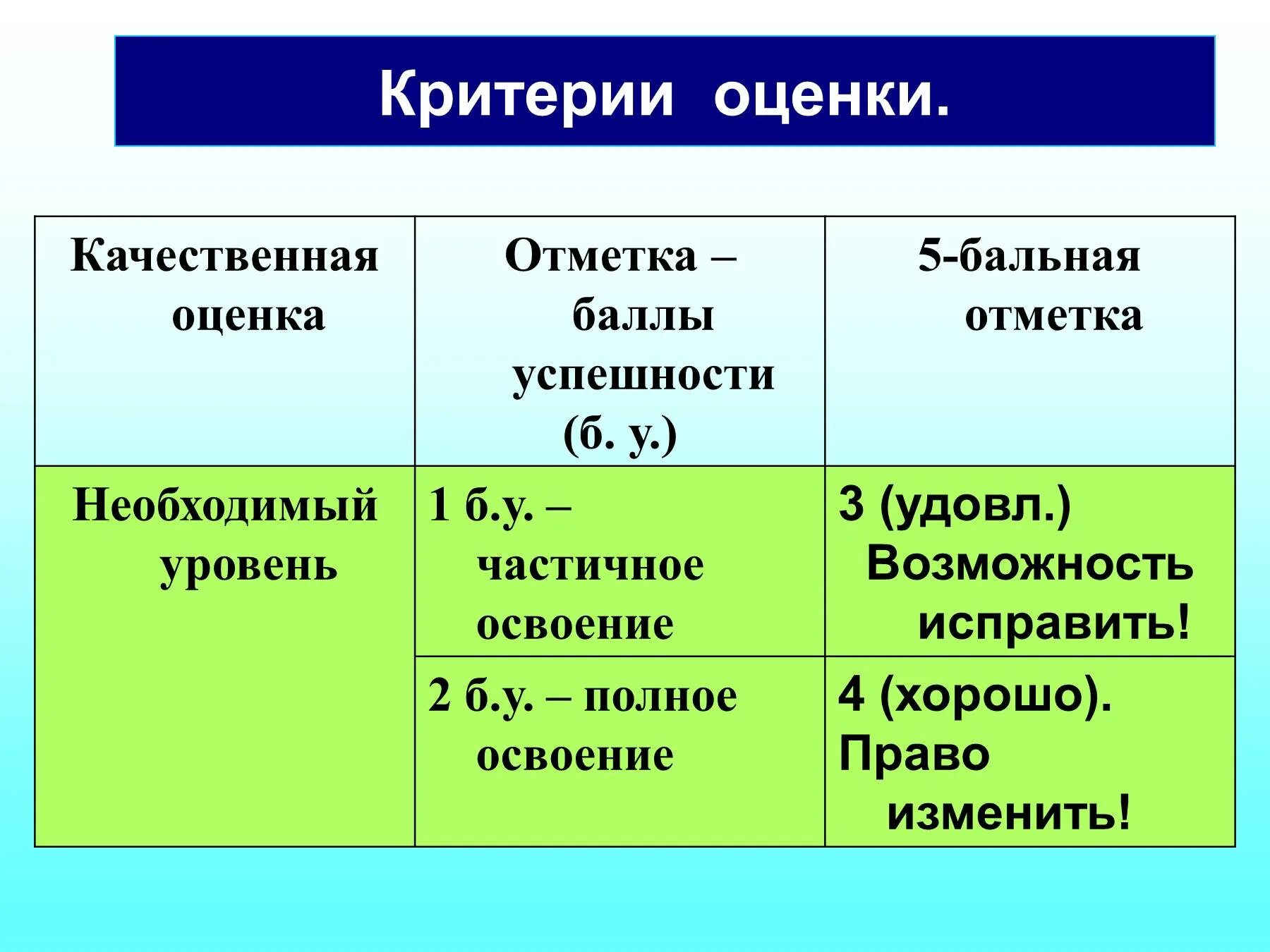 Качественная оценка это. Критериальное оценивание. Критериальная система оценивания в начальной школе. Система оценивания в 1 классе. Система оценивания 7 класс русский язык