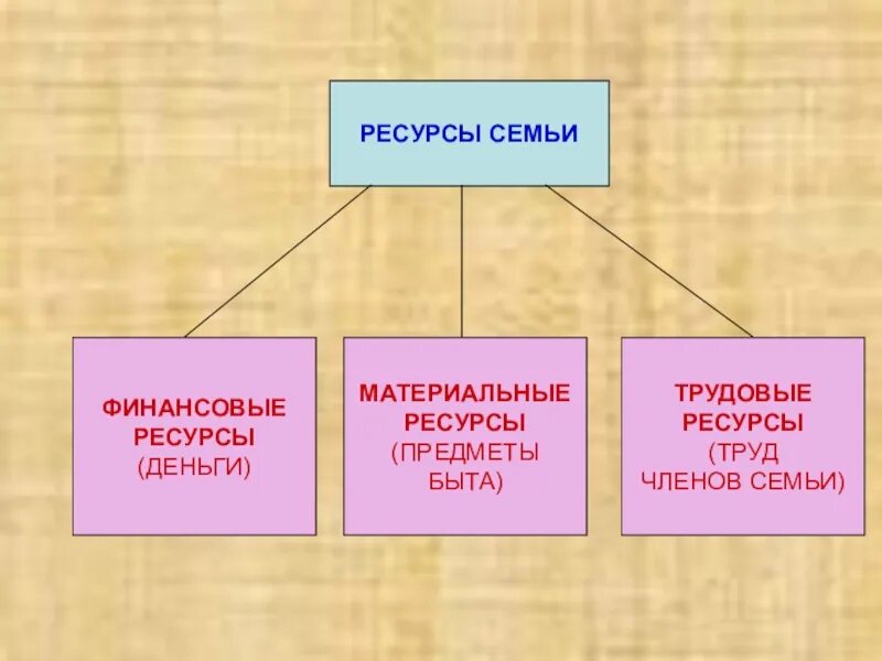 К важнейшим ресурсам относятся