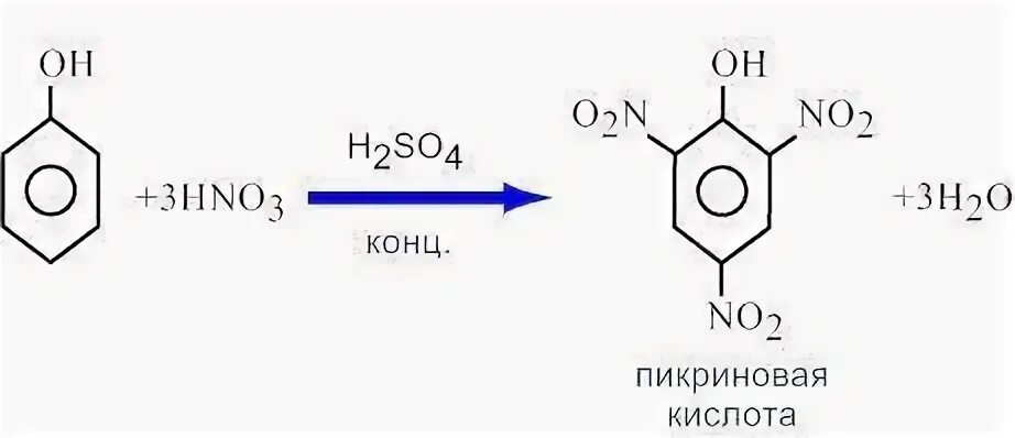 Как получить пикриновую кислоту
