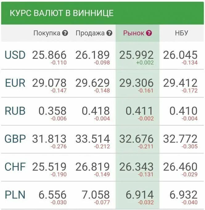 Курс валют в нацбанке беларуси на сегодня. Курсы валют. курс валют нбу. нацбанка курс валют.. курсы валют нацбанк.